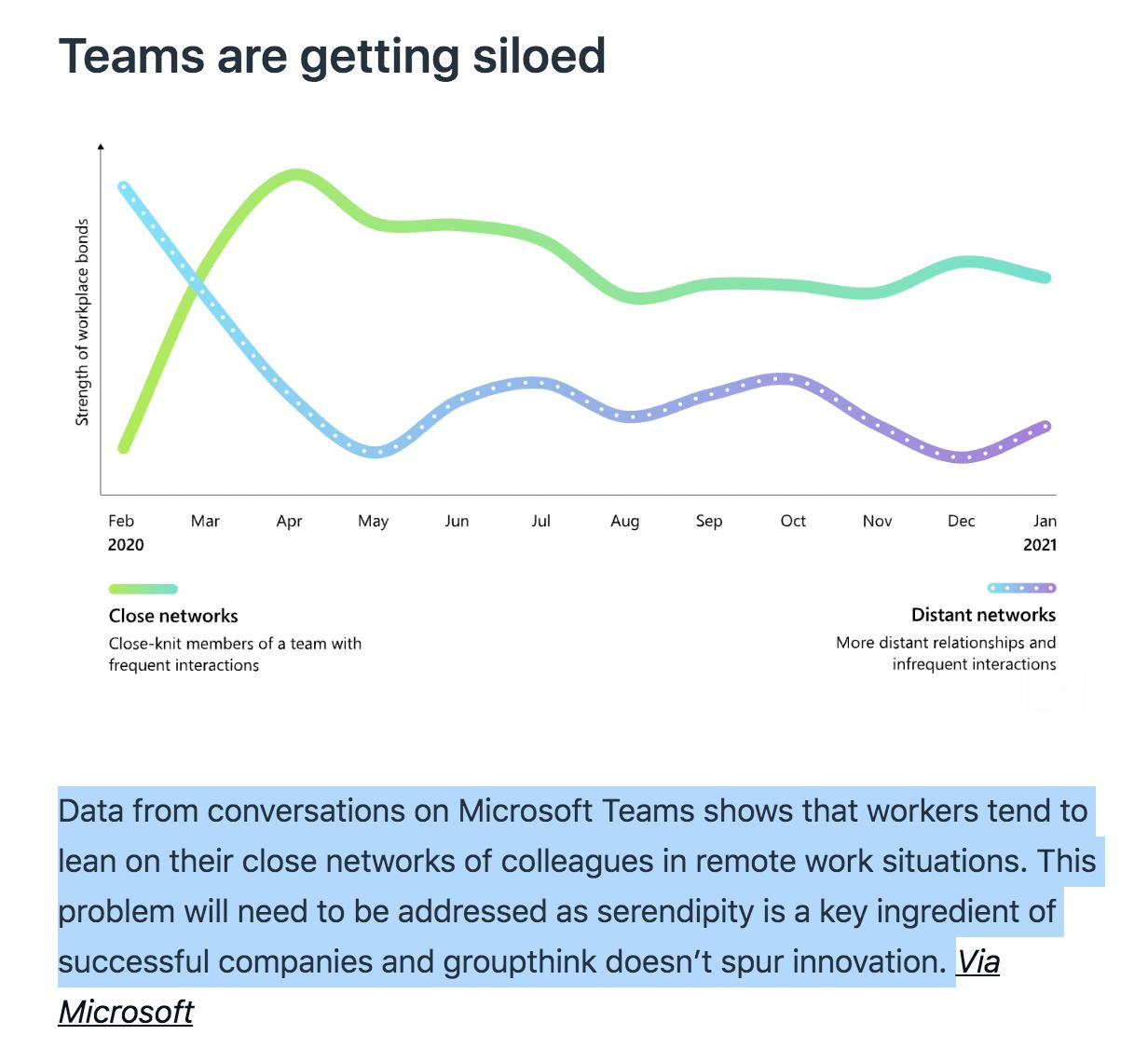 MS says teams are getting siloed - 2021-08-18 at 2.44.52 PM.jpg